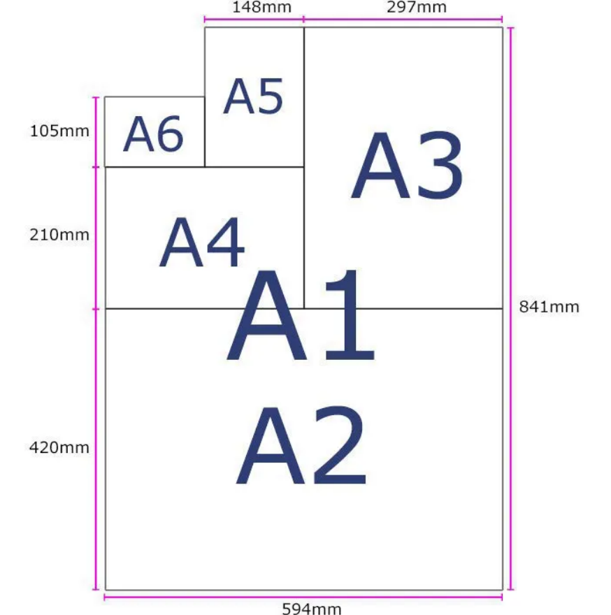 📄 HP Premium Kopierpapier A4 80 g/m² (250 Blatt)